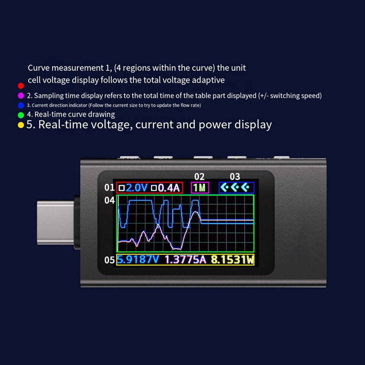 KWS-X1 Güç Ölçer Tip-C Test Ci - Power Tools Display incelemesi ve fiyatı